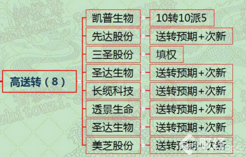 11月20日漲停分析：高送轉概念股行情又開始了！