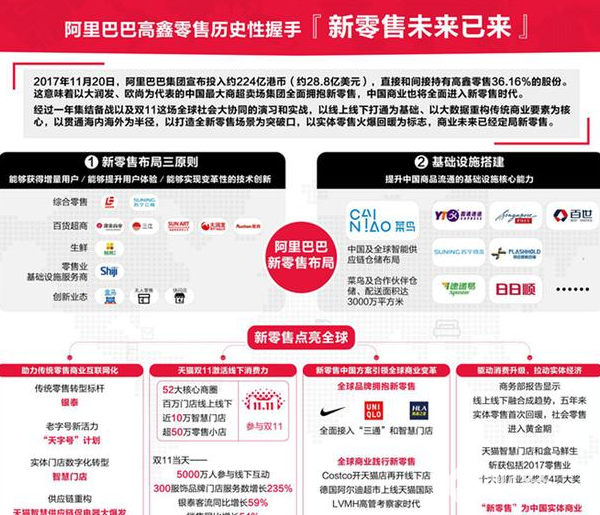 阿里224億牽手大潤(rùn)發(fā)，發(fā)哥進(jìn)入BAT了