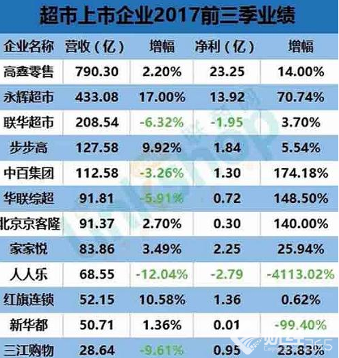 阿里224億牽手大潤發(fā)，發(fā)哥進(jìn)入BAT了