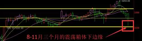 盤前策略：二線藍籌拯救大盤 創業板深V危機并存