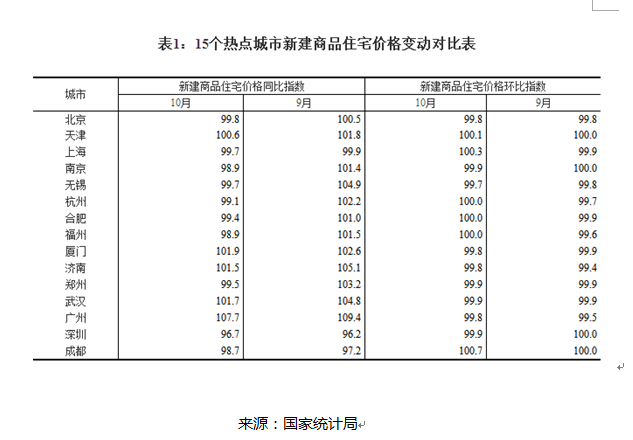 2017年末房價預測：房價走勢最新消息重磅來襲!