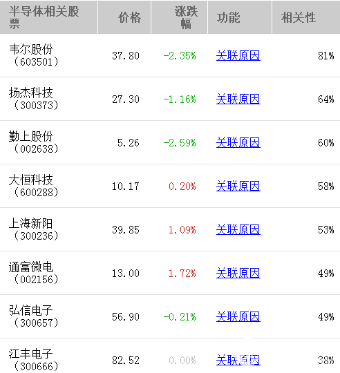 最賺錢的十大半導體公司排名曝光：半導體股票有哪些？