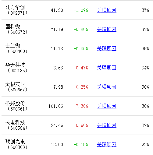 最賺錢的十大半導體公司排名曝光：半導體股票有哪些？