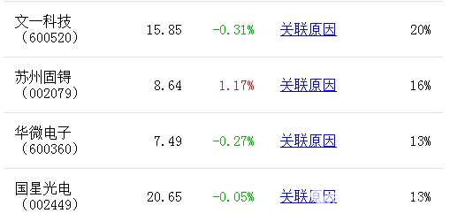 最賺錢的十大半導體公司排名曝光：半導體股票有哪些？
