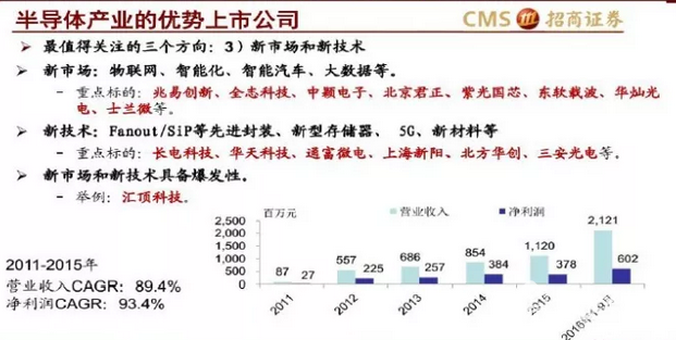 2017半導體產業鏈最全梳理　半導體產業鏈上市公司大全