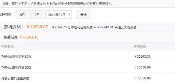 馬云爸爸又開始發錢了，每人7W+，還免稅