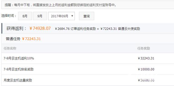 馬云爸爸又開始發錢了，每人7W+，還免稅