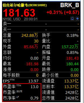中國平安在A股公司市值位列第四　股價(jià)今年以來暴漲128%！