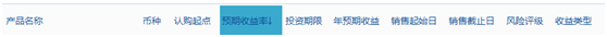 民生理財產(chǎn)品
