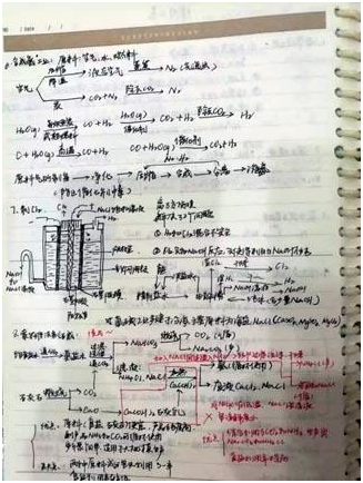創業資訊：知識即力量！學霸賣筆記，分分鐘變“土豪”