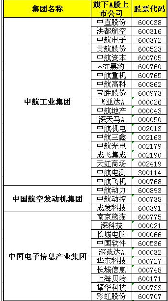 2017國企混改概念股有哪些