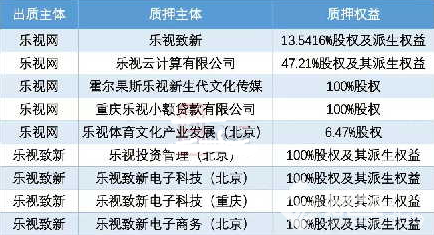 9家公司的股權(quán)質(zhì)押