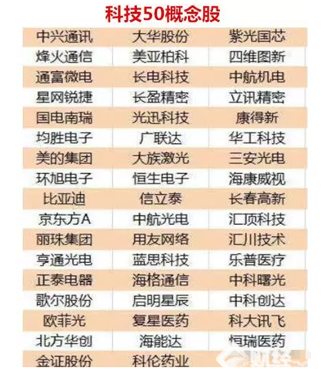 狂歡盛宴背后卻只是科技股, 未來最有潛力的科技股獨醉