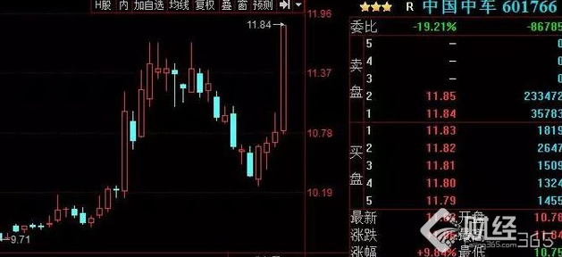 70億主力資金搶籌藍籌 下一批突圍目標曝光(股)