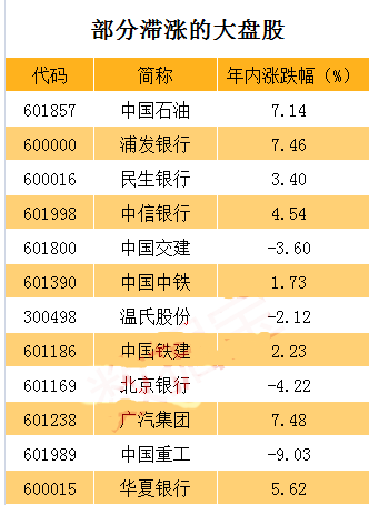 70億主力資金搶籌藍(lán)籌 下一批突圍目標(biāo)曝光(股)