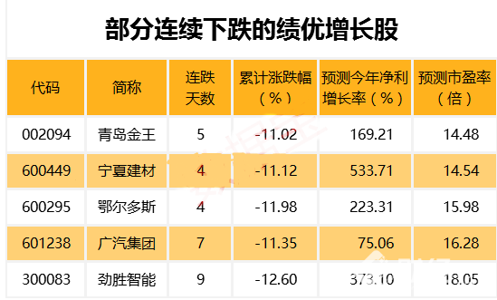 70億主力資金搶籌藍(lán)籌 下一批突圍目標(biāo)曝光(股)