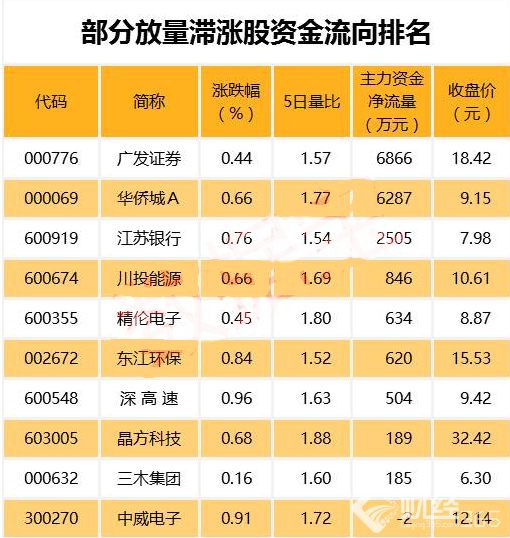 70億主力資金搶籌藍籌 下一批突圍目標曝光(股)