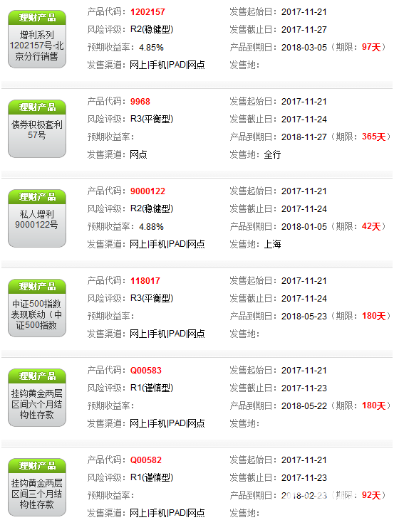 招行理財產品