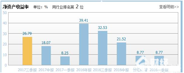 新能源汽車迎來爆發元年，新能源汽車板塊龍頭股比比亞迪更受益！