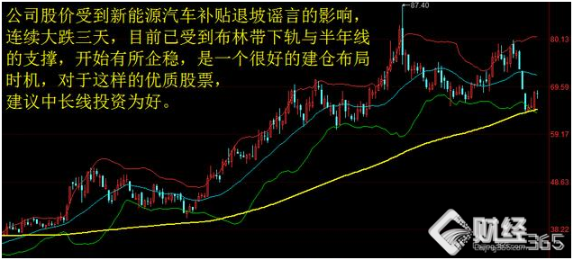 新能源汽車迎來爆發元年，新能源汽車板塊龍頭股比比亞迪更受益！