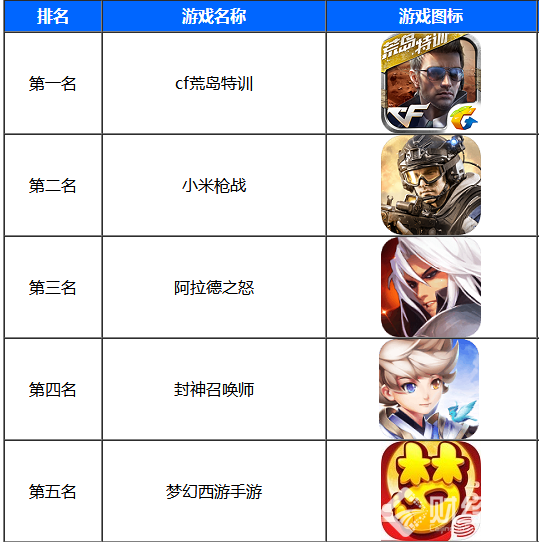 2017耐玩不燒錢的手游，最火手游讓你不亦樂乎