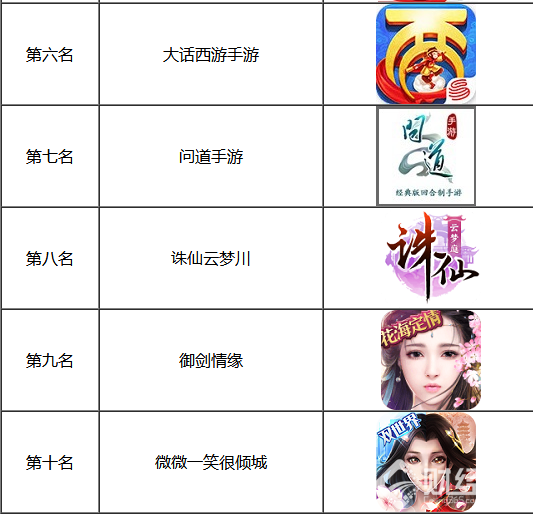 2017耐玩不燒錢的手游，最火手游讓你不亦樂乎