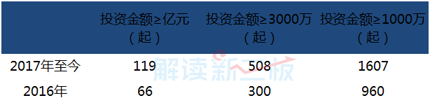 買買買！新三板公司11個月瘋狂消費623億！