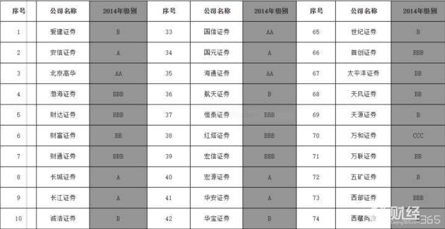 新手指南：股票開戶是什么流程，選擇哪家證券公司更好
