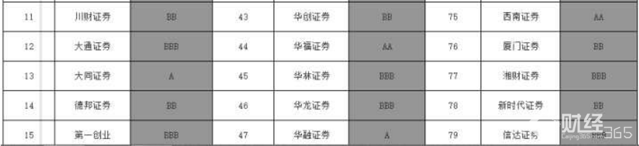 新手指南：股票開戶是什么流程，選擇哪家證券公司更好