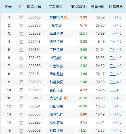 中國制造2025制造升級加速，中國制造2025概念股票有哪些？