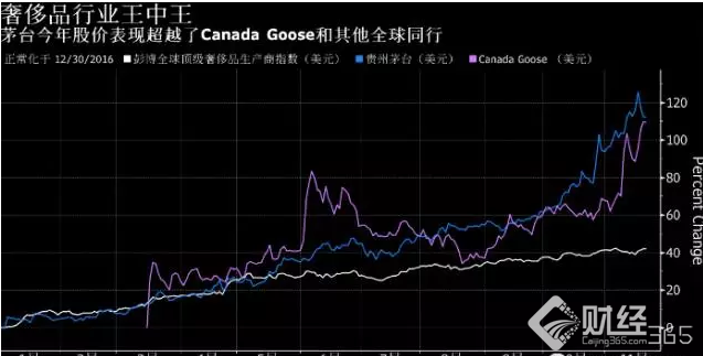 貴州茅臺股票行情：市值蒸發1000億!！茅臺“神話”破滅？