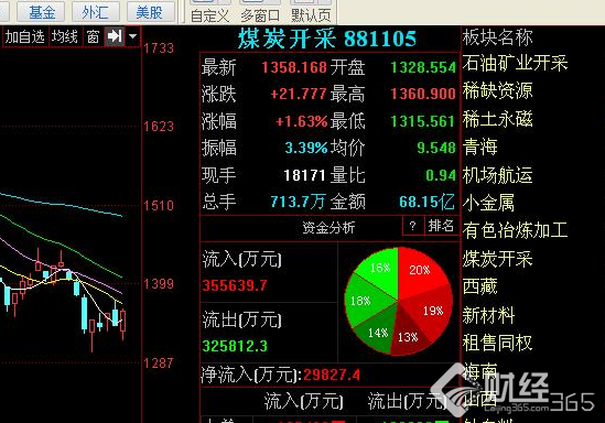 爆！A股最全行業(yè)龍頭梳理：一定要收藏！