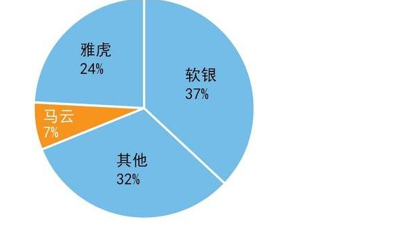 螞蟻金服如果上市，將給阿里巴巴帶來(lái)什么？