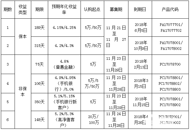 徽商銀行理財產品