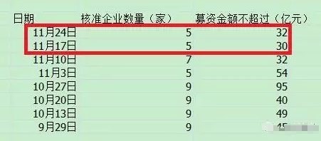 IPO堰塞湖如何消除的？解禁潮將席卷A股，雪上加霜！