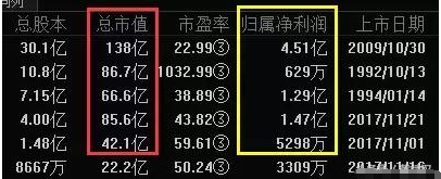 IPO堰塞湖如何消除的？解禁潮將席卷A股，雪上加霜！