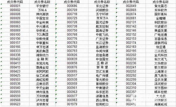 2017年最新滬深300有哪些股票