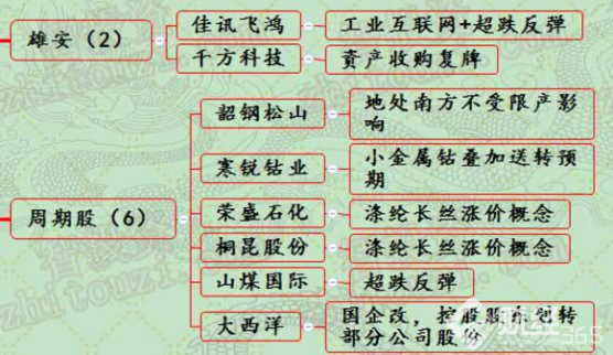 11月28日漲停分析：周期股迎來春天