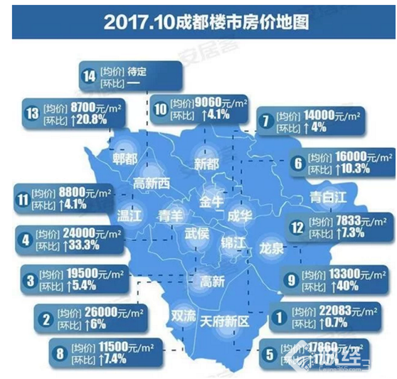 (成都10月房價參考)