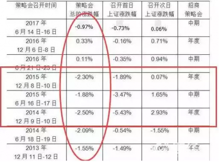 11月29日周三財經早參：美股再新高，A股能否借力