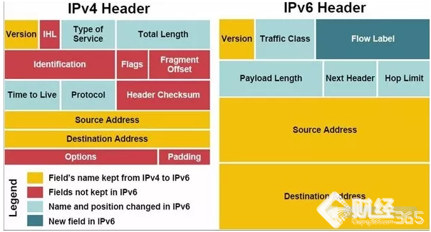 互聯網迎巨變，國內首個IPv6，劍指又一個“世界第一”！