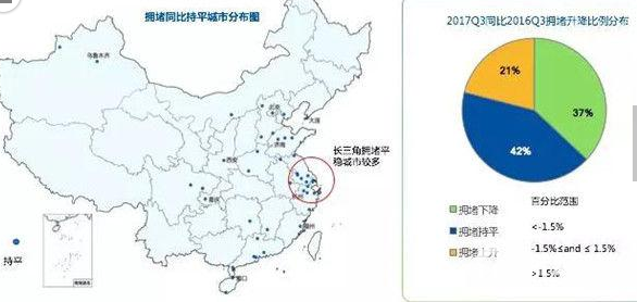 勁爆!2017中國堵城排行出爐 快來看看你城市排第幾!