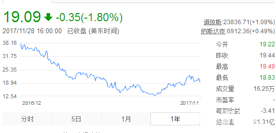 金泰妍車禍被扒出黑歷史 SM公司鹿金“連擊”下市值縮水