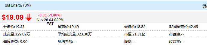 金泰妍車禍被扒出黑歷史 SM公司鹿金“連擊”下市值縮水