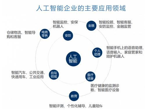 人工智能產品讓你嘆為觀止，人工智能的發展趨勢在哪里？