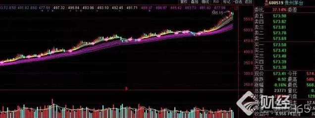 炒股有話說：股市江湖若信這些“真理” 你離被套很近了