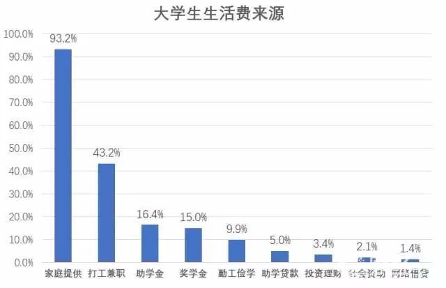 3000萬大學生，600億市場！大學生文娛消費正在釋放！