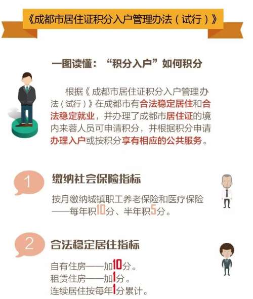 武漢“搶人大戰(zhàn)”之后 成都推出“積分入戶”新政策！　