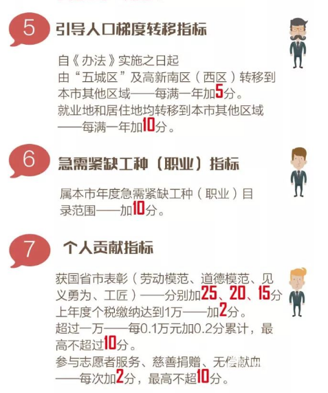 武漢“搶人大戰(zhàn)”之后 成都推出“積分入戶”新政策！　