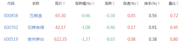 2017白酒股為什么會漲，白酒股票龍頭股看這里
